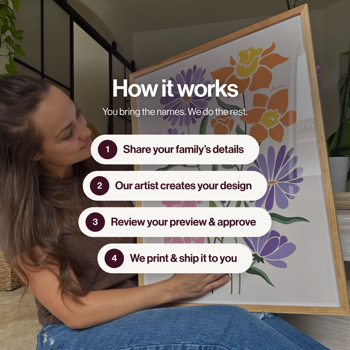 How it works: share your family's details, our artist creates your design, review your preview and approve, we print and ship it to you